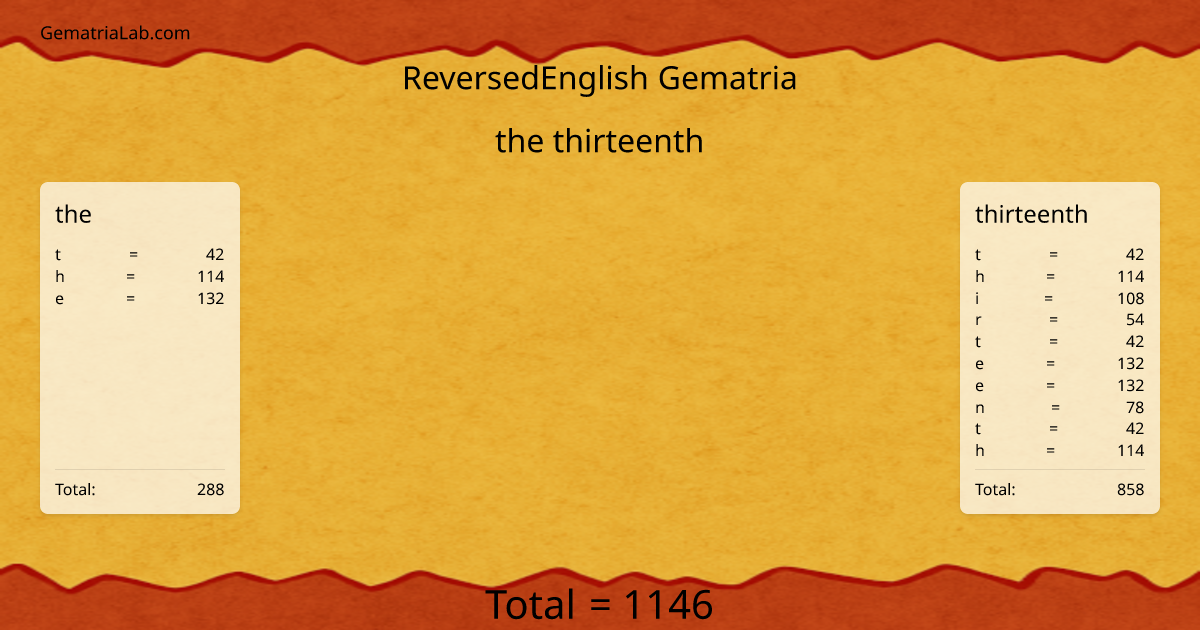 the thirteenth in reversedEnglish Gematria